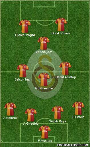 Galatasaray SK Formation 2013