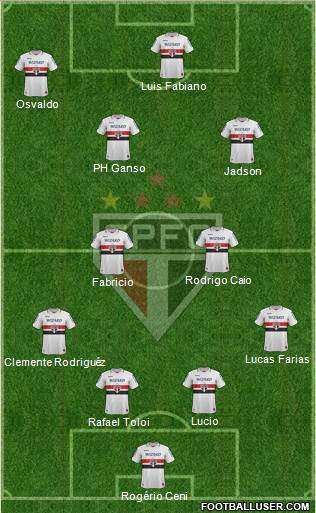 São Paulo FC Formation 2013