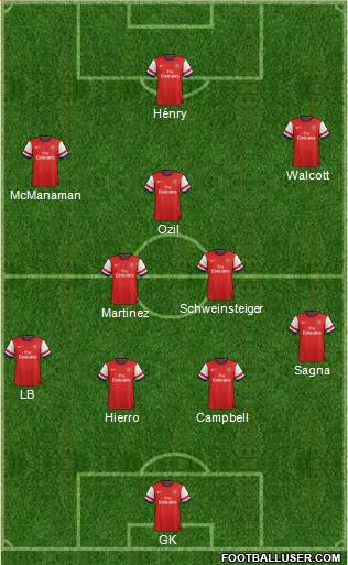 Arsenal Formation 2013