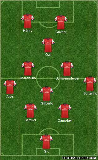 Arsenal Formation 2013