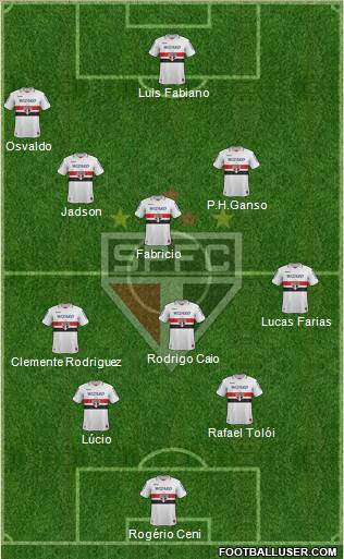 São Paulo FC Formation 2013