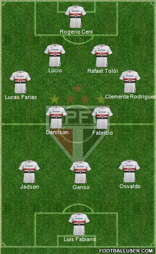 São Paulo FC Formation 2013