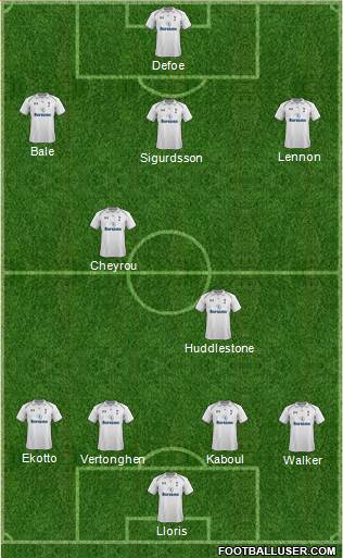 Tottenham Hotspur Formation 2013