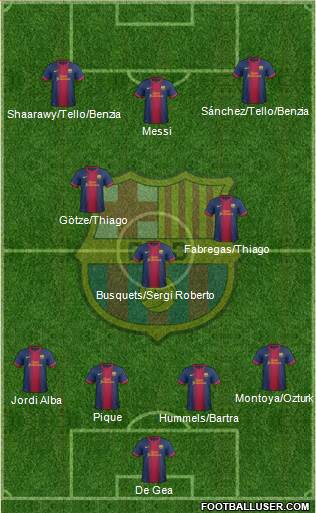 F.C. Barcelona Formation 2013