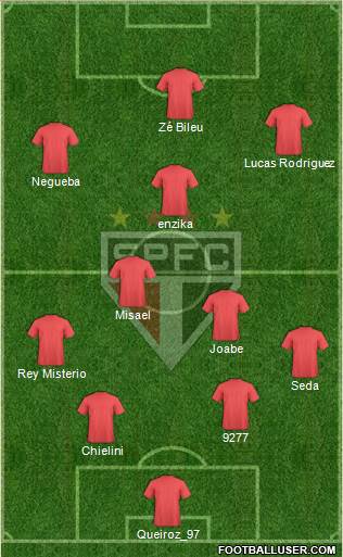 São Paulo FC Formation 2013