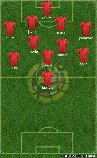 Spain Formation 2013