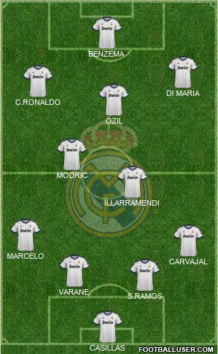 Real Madrid C.F. Formation 2013