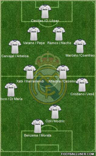 R. Madrid Castilla Formation 2013