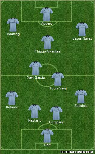 Manchester City Formation 2013