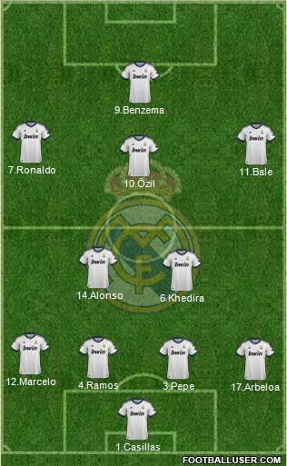 Real Madrid C.F. Formation 2013