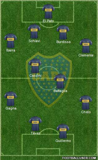 Boca Juniors Formation 2013