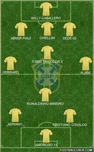 Brazil Formation 2013