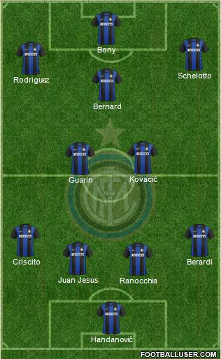 F.C. Internazionale Formation 2013