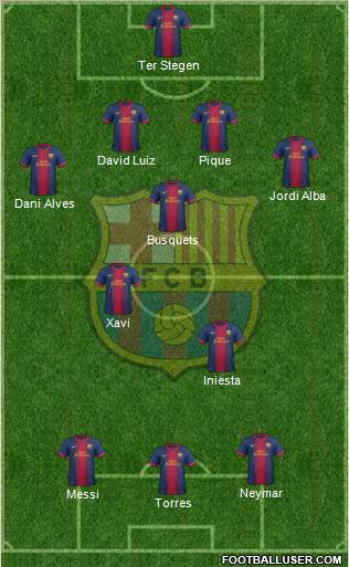 F.C. Barcelona Formation 2013