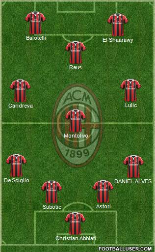A.C. Milan Formation 2013