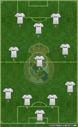 Real Madrid C.F. Formation 2013