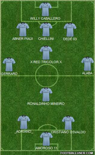 Manchester City Formation 2013