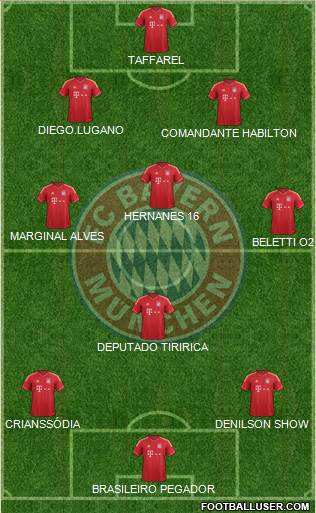 FC Bayern München Formation 2013