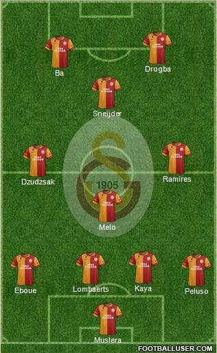 Galatasaray SK Formation 2013