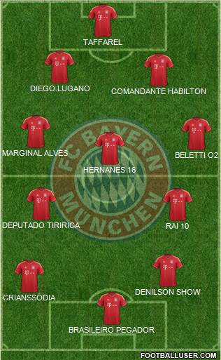 FC Bayern München Formation 2013