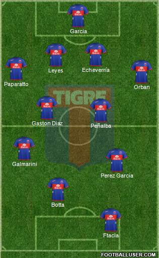 Tigre Formation 2013