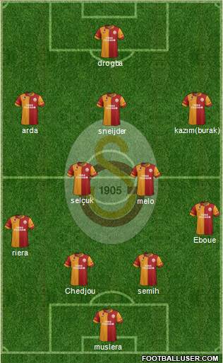 Galatasaray SK Formation 2013
