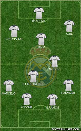 Real Madrid C.F. Formation 2013