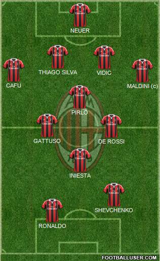 A.C. Milan Formation 2013
