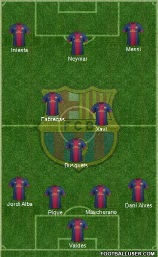 F.C. Barcelona Formation 2013