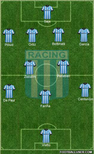 Racing Club Formation 2013