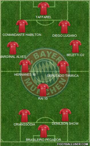 FC Bayern München Formation 2013