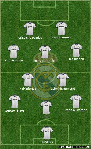 Real Madrid C.F. Formation 2013