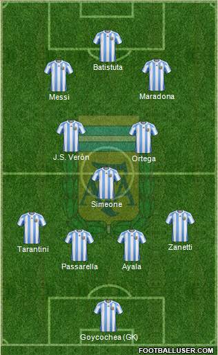 Argentina Formation 2013