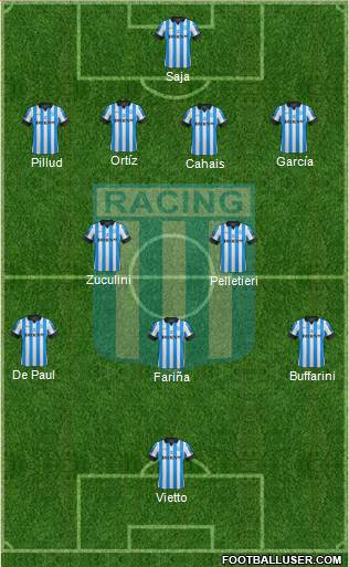 Racing Club Formation 2013