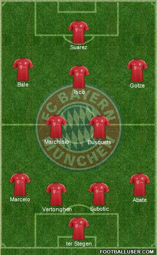 FC Bayern München Formation 2013