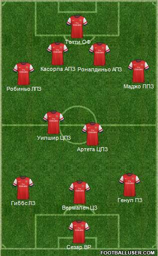 Arsenal Formation 2013
