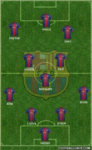 F.C. Barcelona Formation 2013
