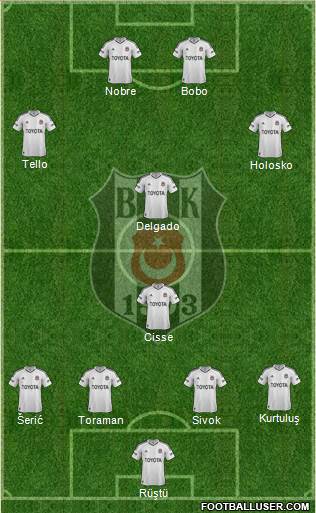 Besiktas JK Formation 2013