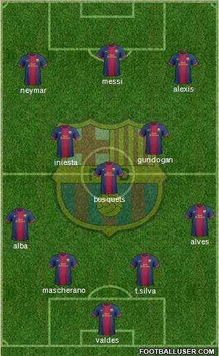 F.C. Barcelona Formation 2013