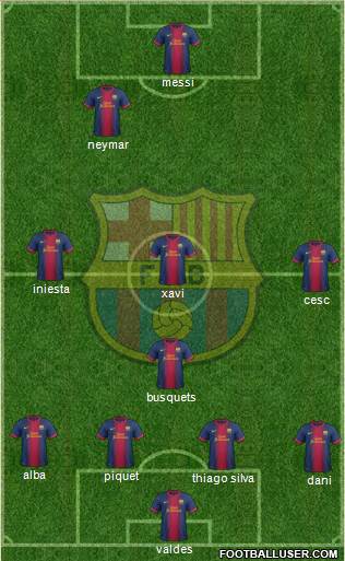 F.C. Barcelona Formation 2013