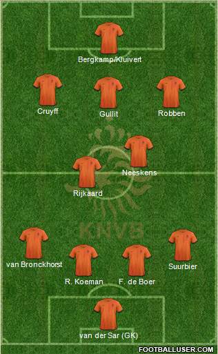 Holland Formation 2013