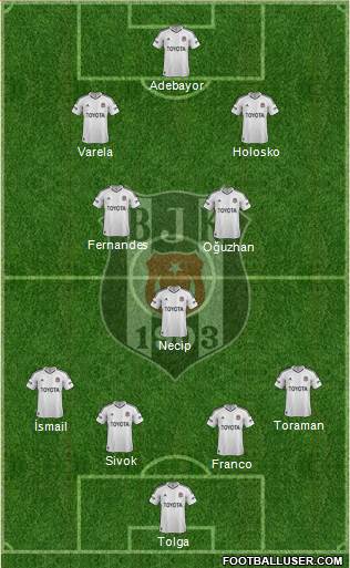Besiktas JK Formation 2013