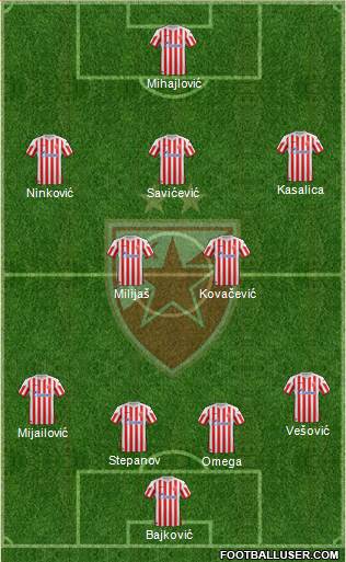 FC Red Star Belgrade Formation 2013