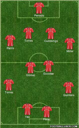 Panama Formation 2013