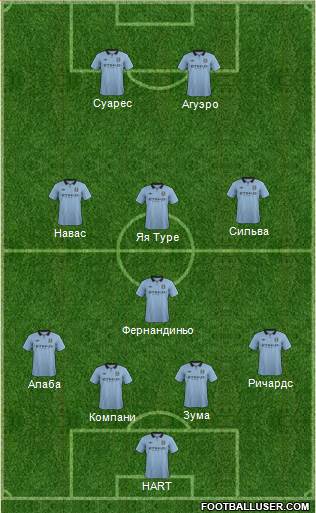 Manchester City Formation 2013