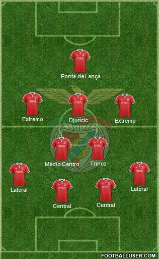 Sport Lisboa e Benfica - SAD Formation 2013