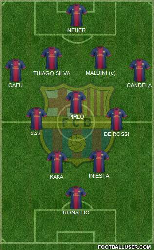 F.C. Barcelona Formation 2013