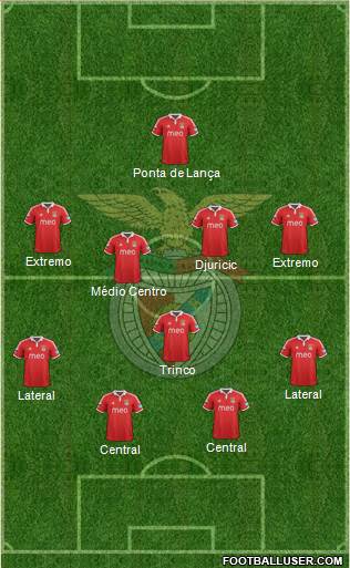 Sport Lisboa e Benfica - SAD Formation 2013