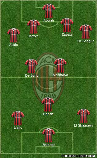 A.C. Milan Formation 2013