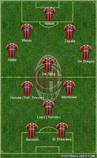 A.C. Milan Formation 2013
